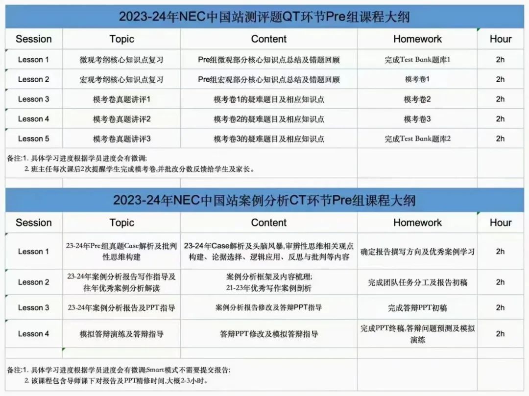 NEC经济商赛