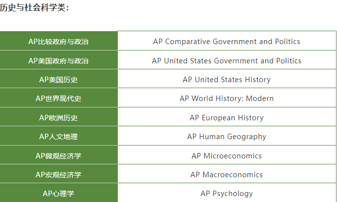 AP课程