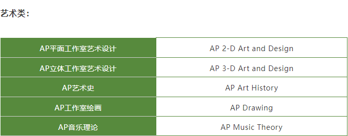 AP课程