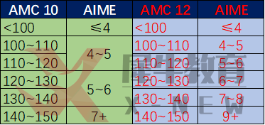 AIME数学竞赛