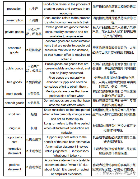 IGCSE经济