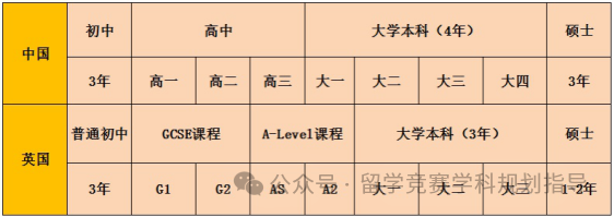 A-Level