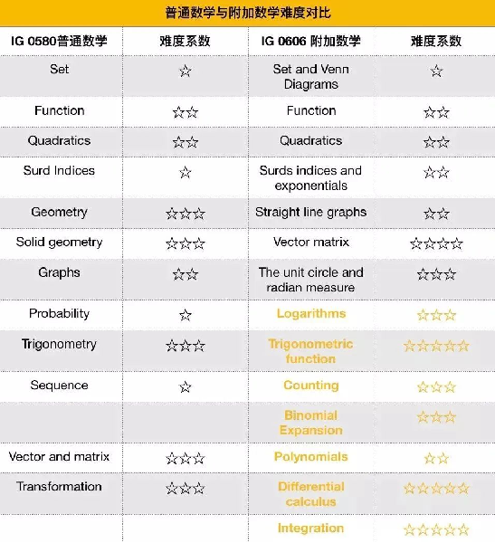IG数学