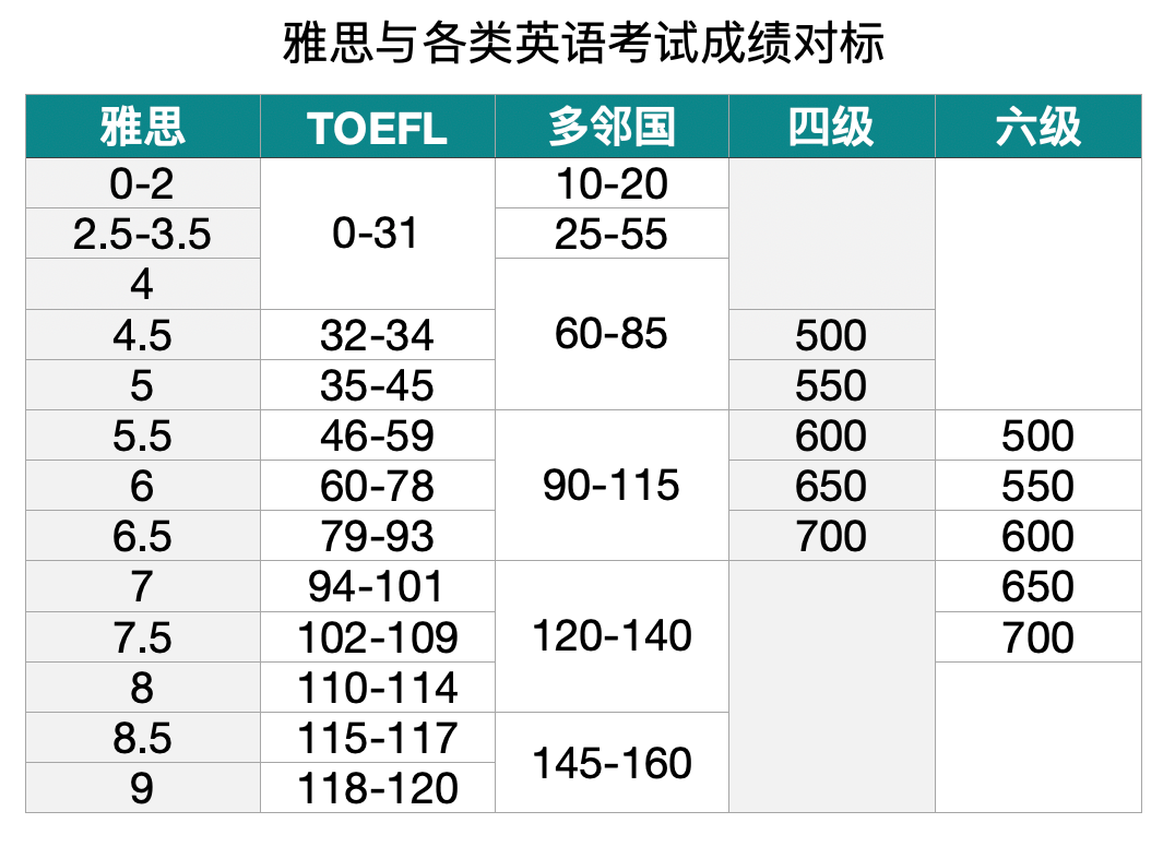 雅思