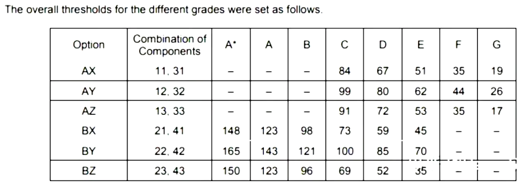 IG数学