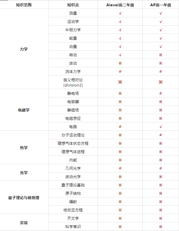 物理碗竞赛