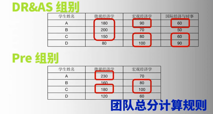 NEC竞赛辅导课程,NEC竞赛报名,NEC竞赛晋级规则,