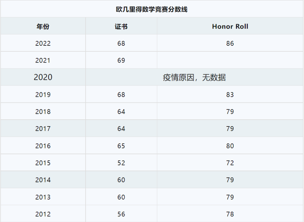 欧几里得数学竞赛