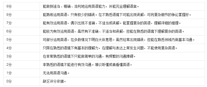 雅思