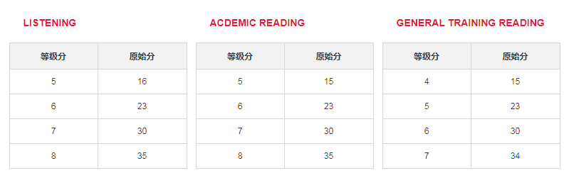 雅思