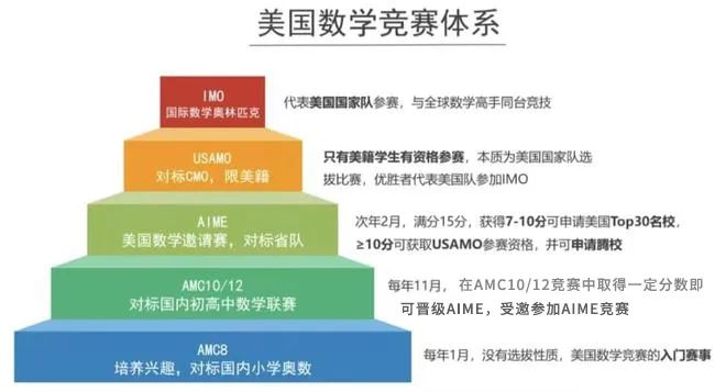 AIME数学竞赛