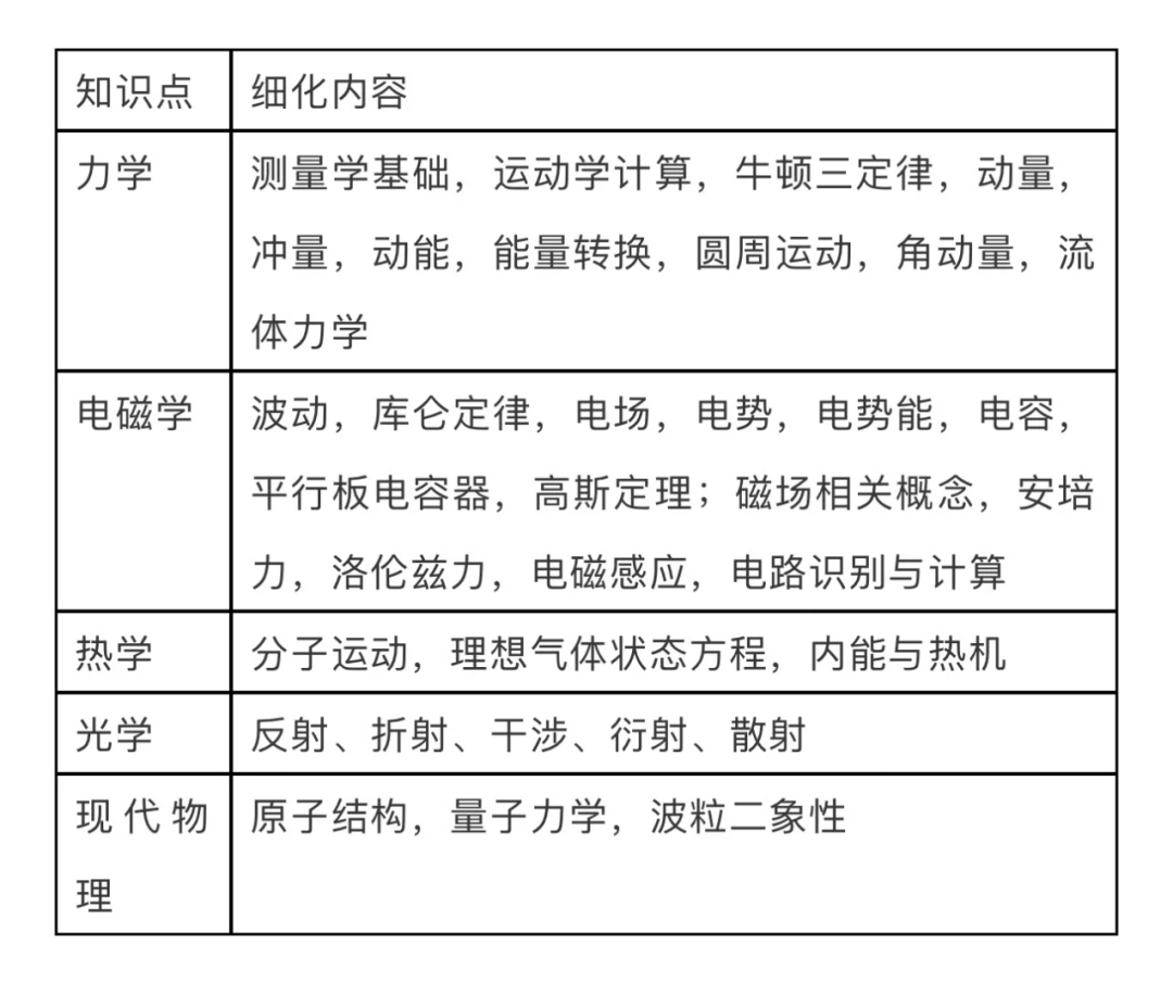 物理碗