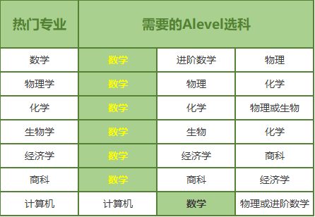 A-Level数学