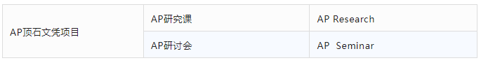 AP课程