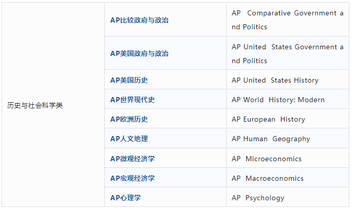 AP课程