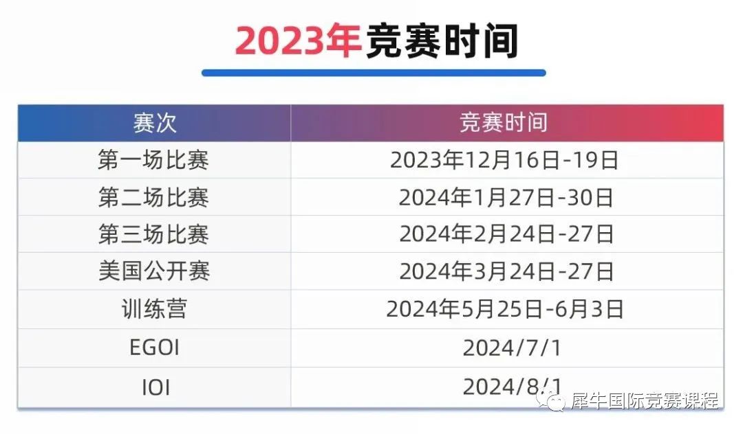  USACO竞赛