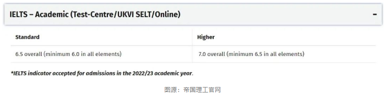 IGCSE课程