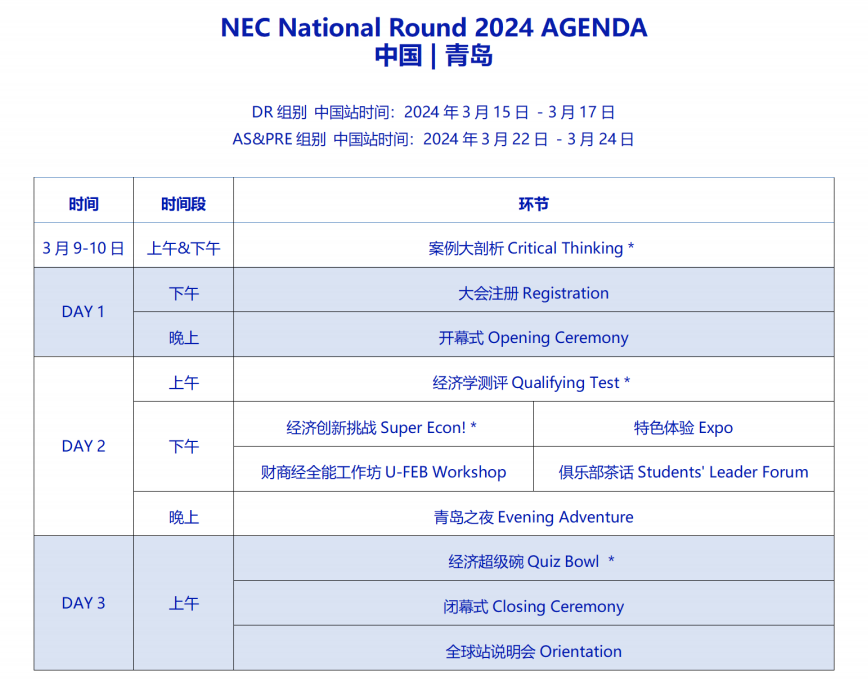 NEC竞赛