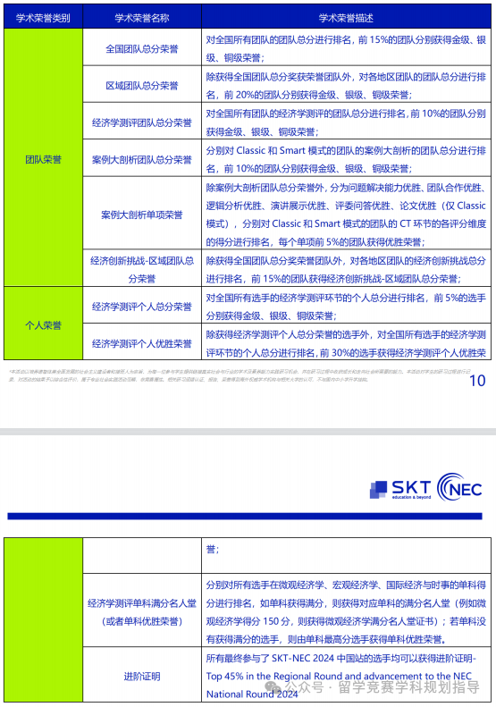 NEC竞赛
