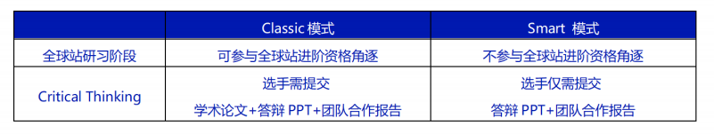 NEC竞赛