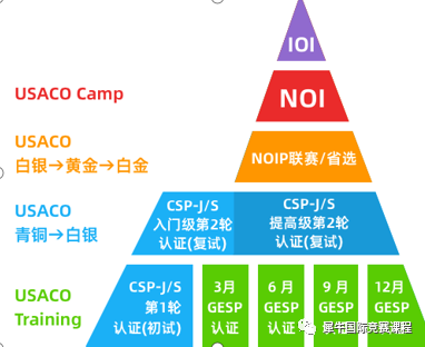 USACO竞赛