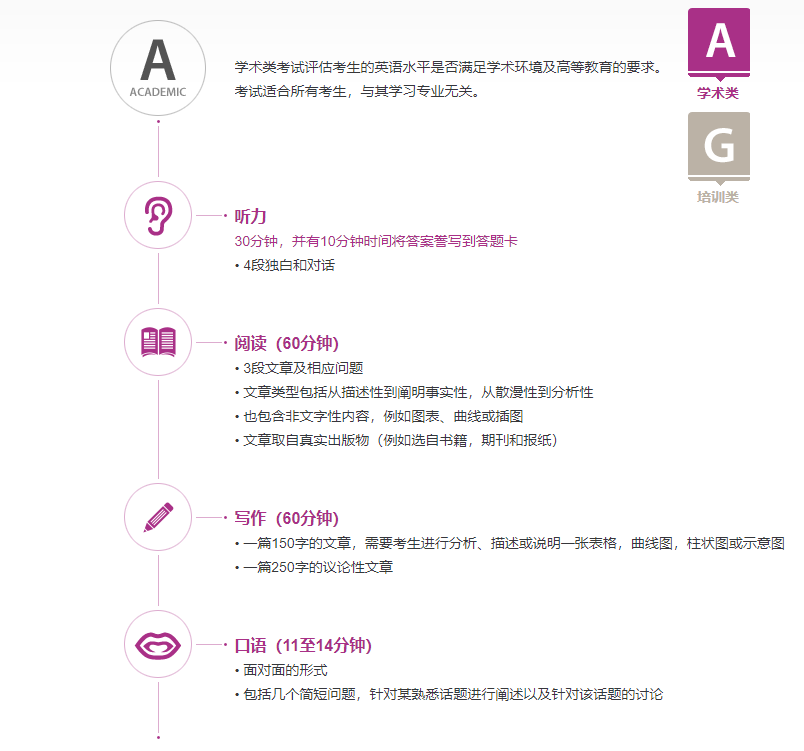 雅思