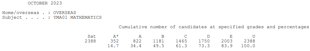 Alevel国际课程,Alevel夏季大考,Alevel考试,Alevel课程培训辅导,