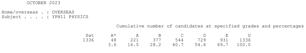 Alevel国际课程,Alevel夏季大考,Alevel考试,Alevel课程培训辅导,
