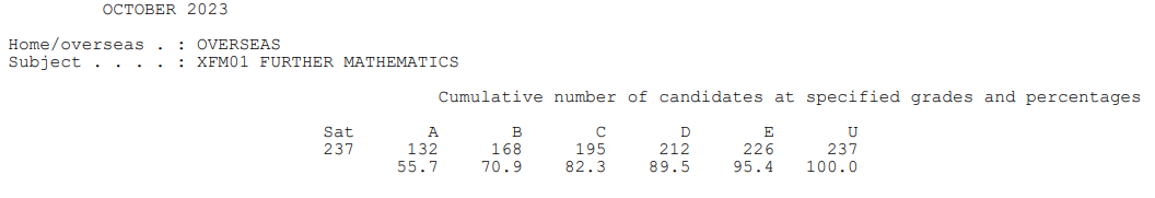 Alevel国际课程,Alevel夏季大考,Alevel考试,Alevel课程培训辅导,