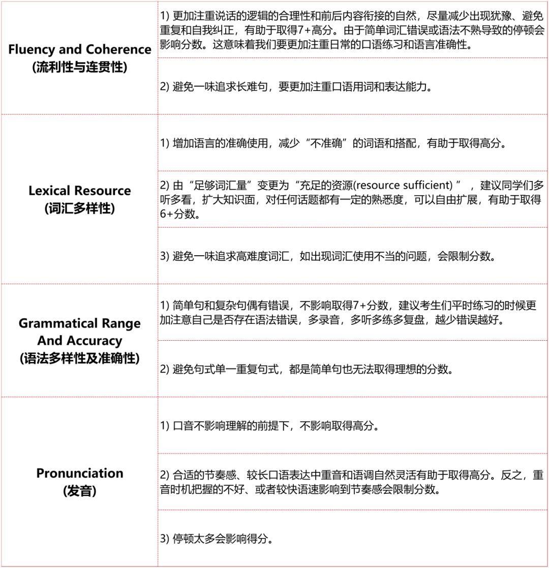 雅思考试