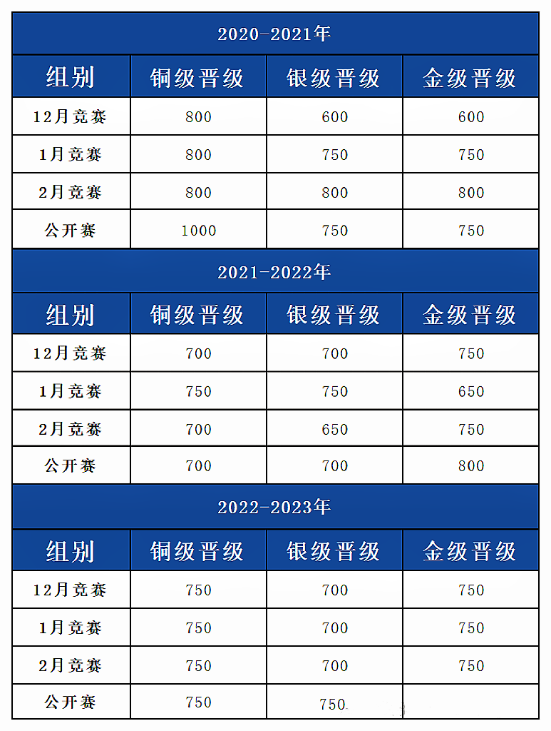 USACO计算机竞赛