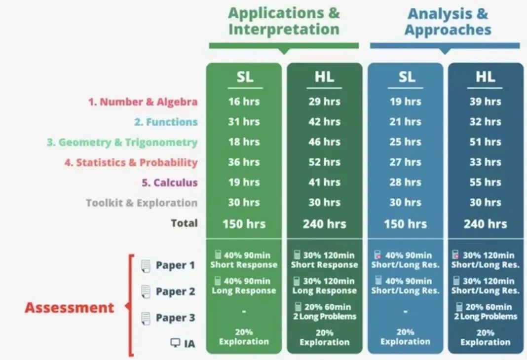 IB数学