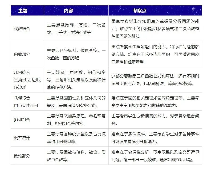 AMC10数学竞赛