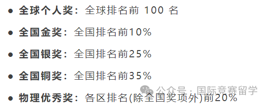 物理碗竞赛