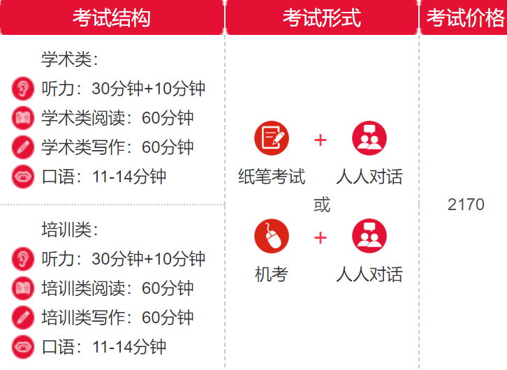 雅思考试