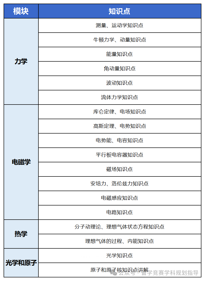 物理碗竞赛