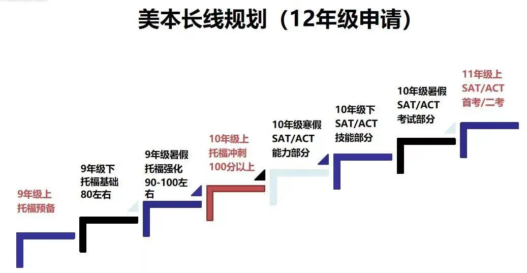 托福