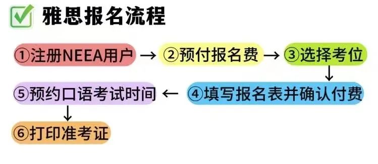 雅思考试