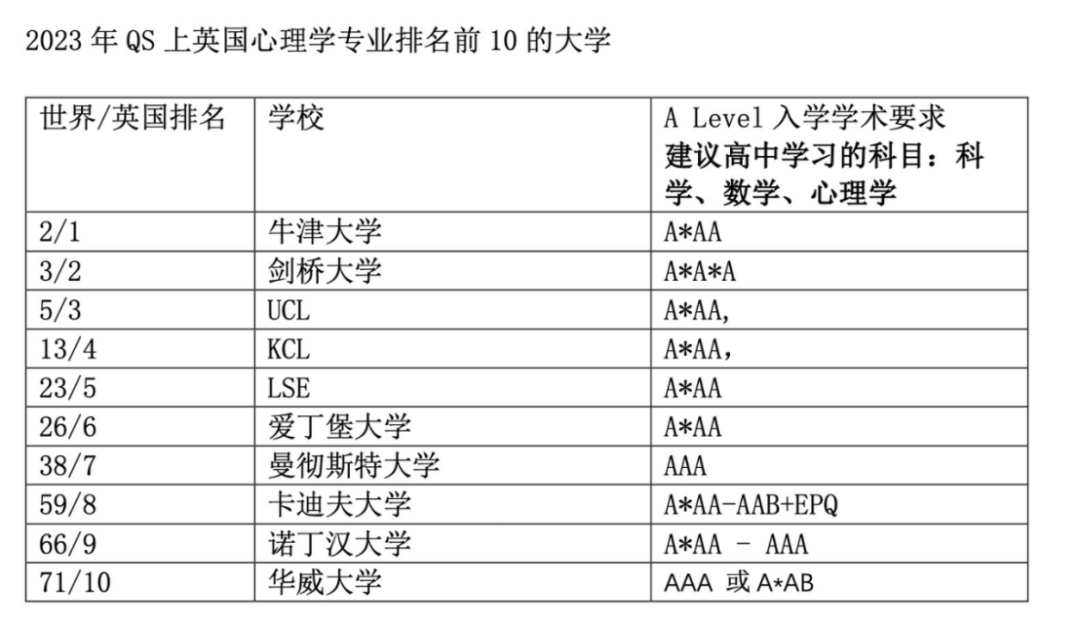 A-Level心理学