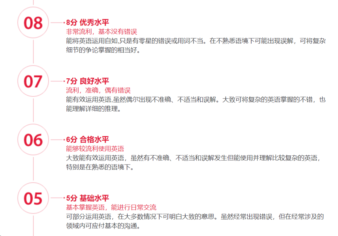 雅思考试