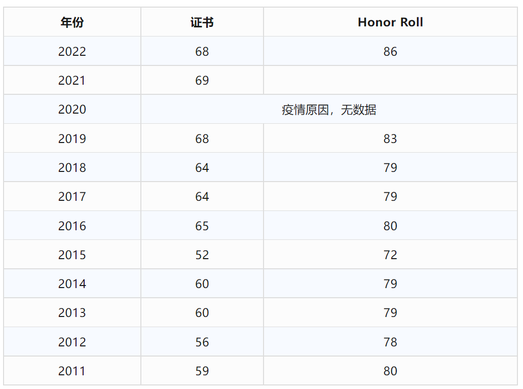 欧几里得数学竞赛