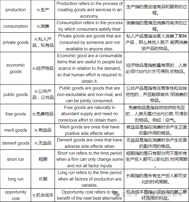ALevel经济学