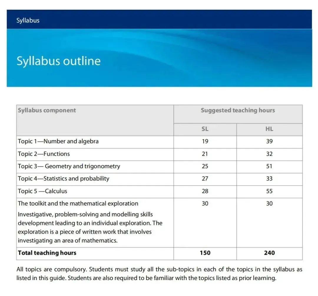 IB数学