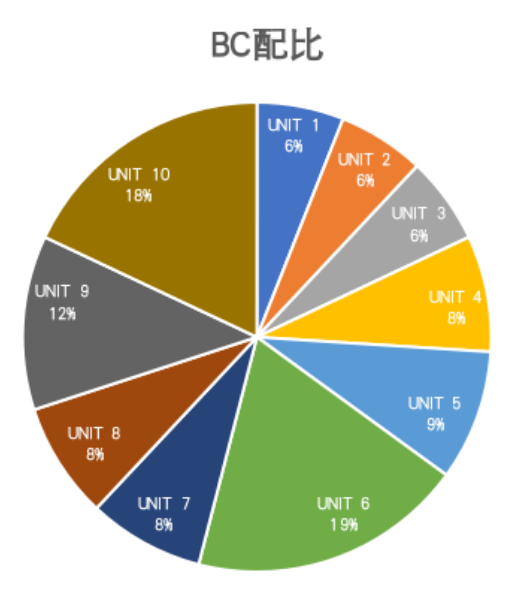 AP微积分