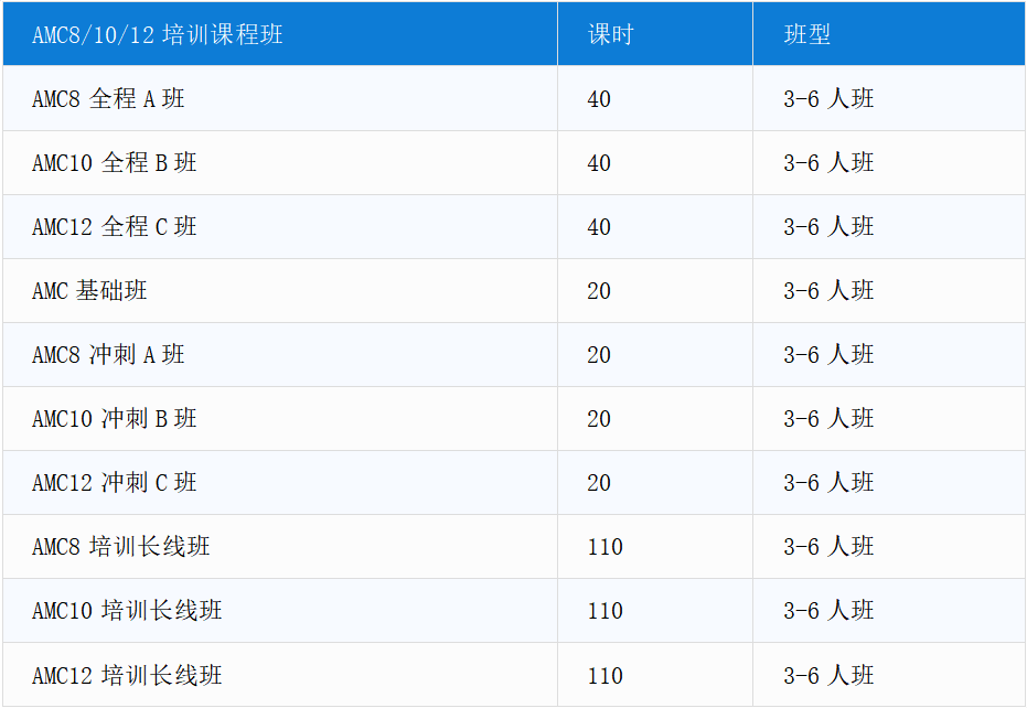 AMC10数学竞赛