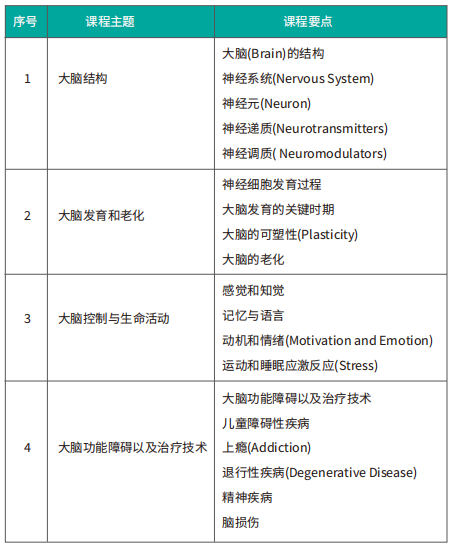 Brain Bee脑科学竞赛