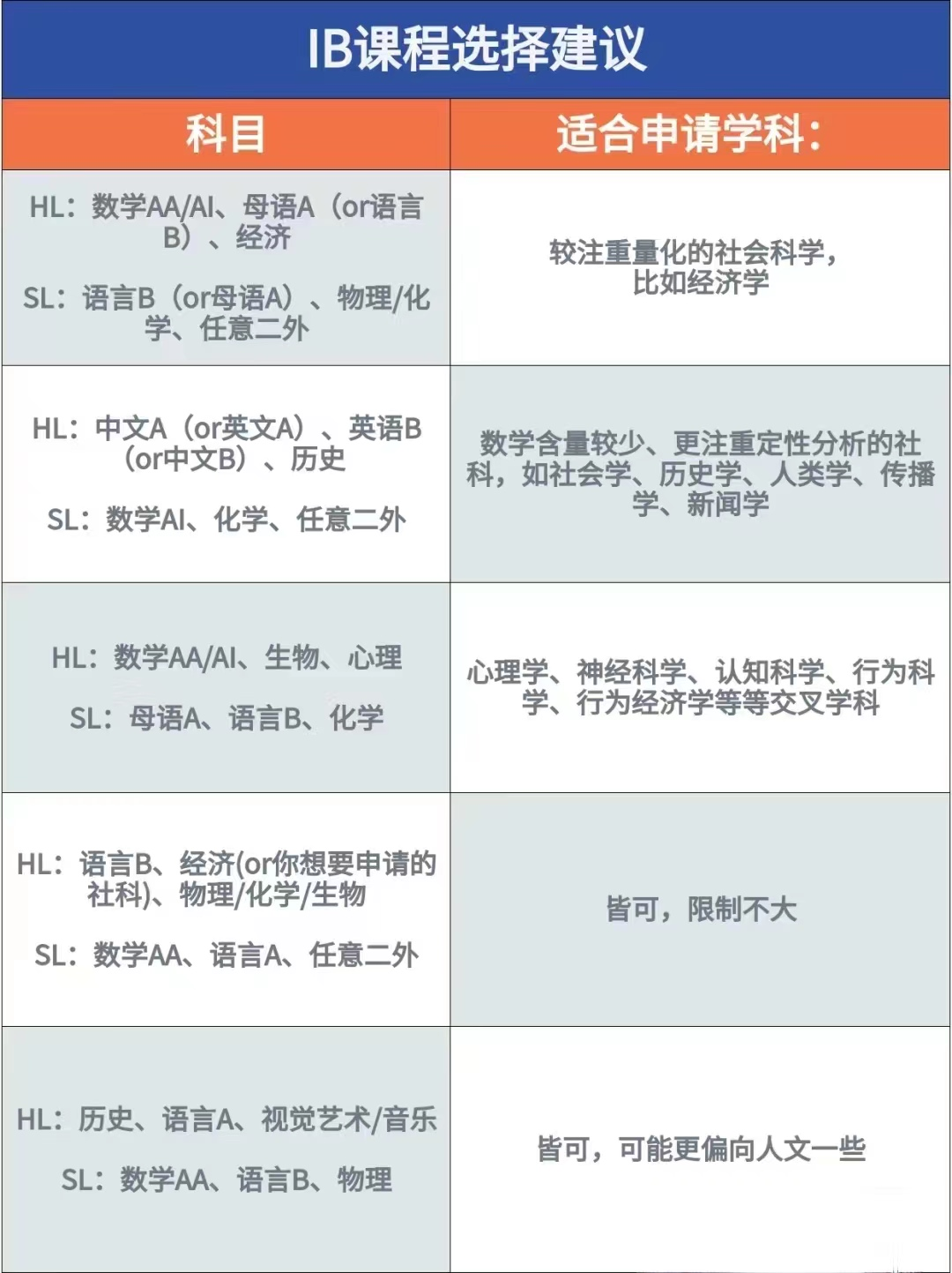 IB大考