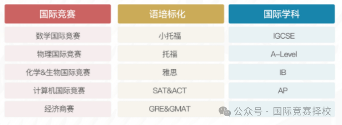 Alevel考试