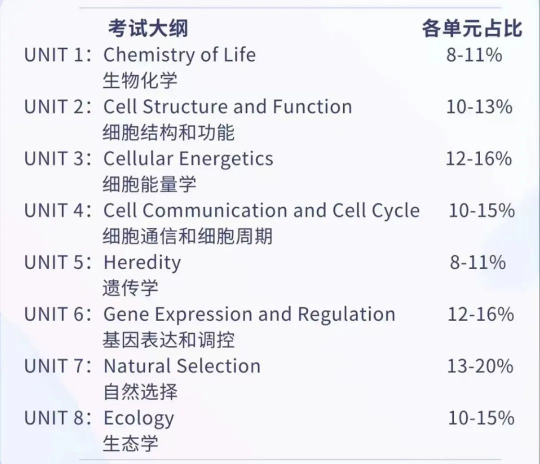 AP生物