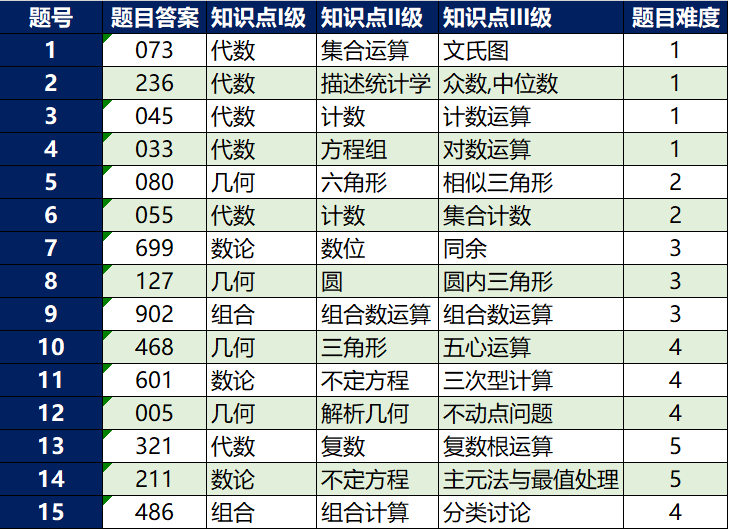 AIME数学竞赛